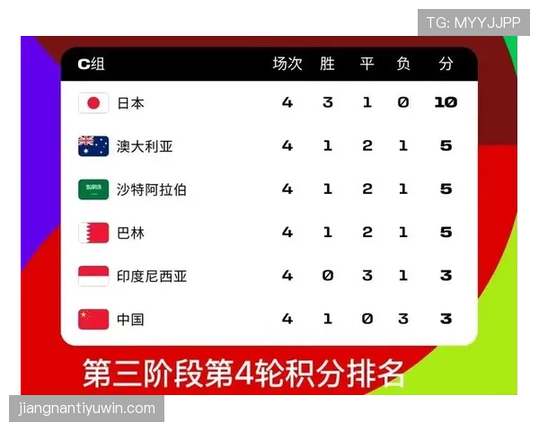 2026世界杯12组赛制竞争激烈吗