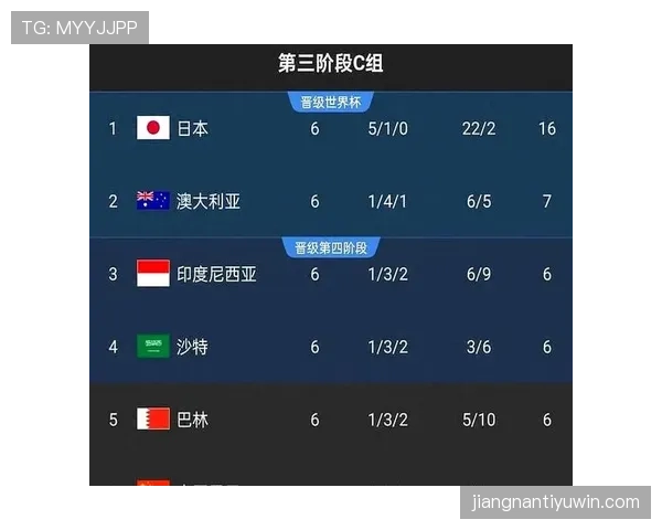 沙特世界杯进攻数据:H组三场比赛进球偏少 沙特世界杯进攻数据:H组三场比赛进球偏少